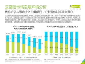 云計(jì)算與互聯(lián)網(wǎng)數(shù)據(jù)中心——互聯(lián)網(wǎng)數(shù)據(jù)服務(wù)的未來(lái)